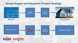 DEPARTMENT OF EDUCATION
House Project and Research Project Analogy
Research Project
Research Design
Blueprint House Project
Data
Collection
Data
Collection
Project
Specifics
Research
Question
 