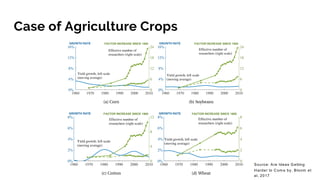 Case of Agriculture Crops
Source: Are Ideas G etting
Harder to Com e by, Bloom et
al, 2017
 