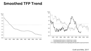 Smoothed TFP Trend
Craft and Mills, 2017
 