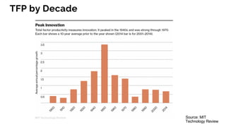 TFP by Decade
Source: MIT
Technology Review
 