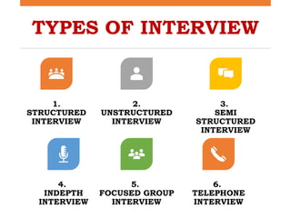 Interview Data Collection Tools Research Tool and Data Collection Methods | PPTX