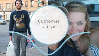 Customer
Curve
 