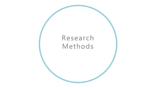 Research
Methods
 