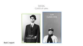 SOCIAL
CLASS of sales
High
CLASS 45%
Low
CLASS 55%
Red C report
 