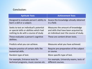 Conclusion Types Test Research Tools used in education, M.Ed. courses | PPTX