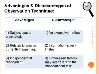 www.vipinpatidar.wordpress.com
Advantages & Disadvantages of
Observation Technique:
Advantages Disadvantages
1) Subject bias is
eliminated.
1) An expensive method
2) Relates to what is
currently happening.
2) Information is very
limited
3) Independent of
respondent.
3) Unforeseen factors
may interfere with the
observational task.
 