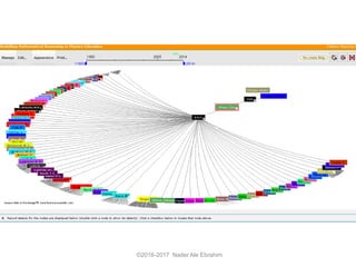 ©2016-2017 Nader Ale Ebrahim
 