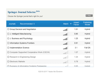 ©2016-2017 Nader Ale Ebrahim
 