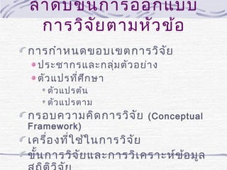 ลำา ดับ ขั้น การออกแบบ
การวิจ ัย ตามหัว ข้อ
การกำา หนดขอบเขตการวิจ ัย
ประชากรและกลุ่ม ตัว อย่า ง
ตัว แปรที่ศ ึก ษา
ตัว แปรต้น
ตัว แปรตาม

กรอบความคิด การวิจ ัย
Framework)

(Conceptual

เครื่อ งที่ใ ช้ใ นการวิจ ัย
ขั้น การวิจ ัย และการวิเ คราะห์ข ้อ มูล

 
