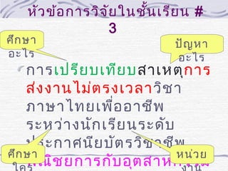 หัว ข้อ การวิจ ัย ในชั้น เรีย น #
3

ศึก ษา
อะไร

ปัญ หา
อะไร

การเปรีย บเทีย บสาเหตุก าร
ส่ง งานไม่ต รงเวลาวิช า
ภาษาไทยเพือ อาชีพ
่
ระหว่า งนัก เรีย นระดับ
ประกาศนีย บัต รวิช าชีพ
ศึก ษา
หน่ว ย
พณิช ยการกับ อุต สาหกรรม

 