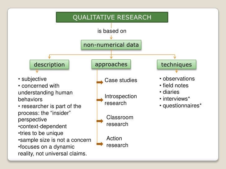 Research traditions