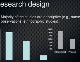 Research design
 Majority of the studies are descriptive (e.g., surve
 observations, ethnographic studies).
 