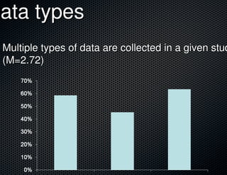 Data types
 Multiple types of data are collected in a given stud
 (M=2.72)
 