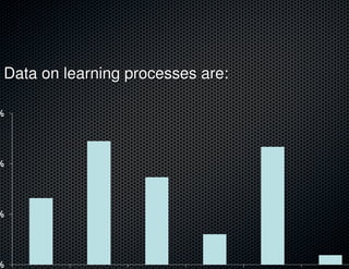 Data on learning processes are:
 