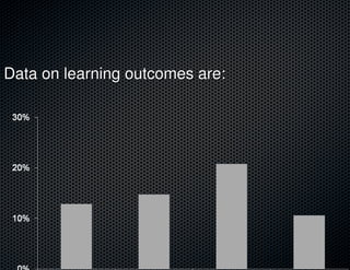 Data on learning outcomes are:
 