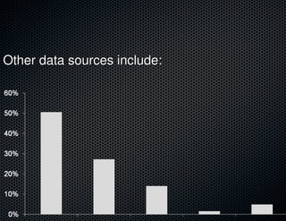 Other data sources include:
 