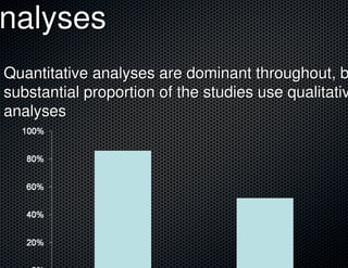 nalyses
Analyses
 Quantitative analyses are dominant throughout, b
 substantial proportion of the studies use qualitativ
 analyses
 