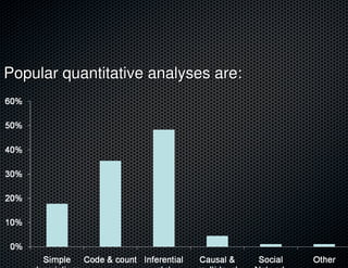 Popular quantitative analyses are:
 