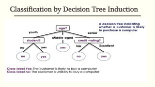 Classification by Decision Tree Induction
 