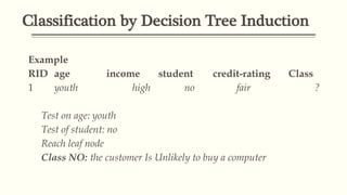 Classification by Decision Tree Induction
Example
RID age income student credit-rating Class
1 youth high no fair ?
Test on age: youth
Test of student: no
Reach leaf node
Class NO: the customer Is Unlikely to buy a computer
 