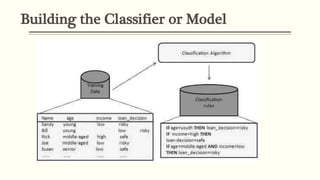 Building the Classifier or Model
 