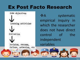 Ex Post Facto Research
A systematic
empirical inquiry in
which the researcher
does not have direct
control of the
independent
variables
 