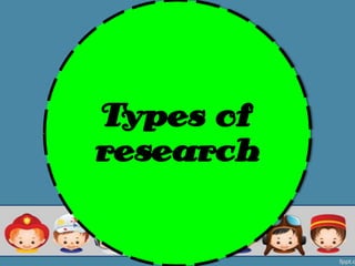Types of
research
 