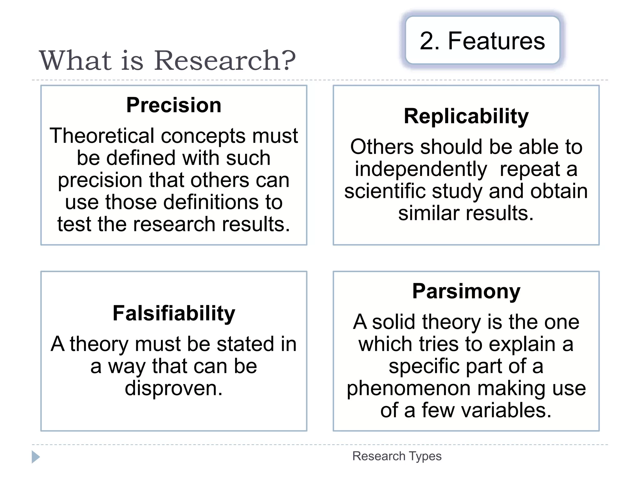 What is Research?
Precision
Theoretical concepts must
be defined with such
precision that others can
use those definitions to
test the research results.
Replicability
Others should be able to
independently repeat a
scientific study and obtain
similar results.
Falsifiability
A theory must be stated in
a way that can be
disproven.
Parsimony
A solid theory is the one
which tries to explain a
specific part of a
phenomenon making use
of a few variables.
2. Features
Research Types
 