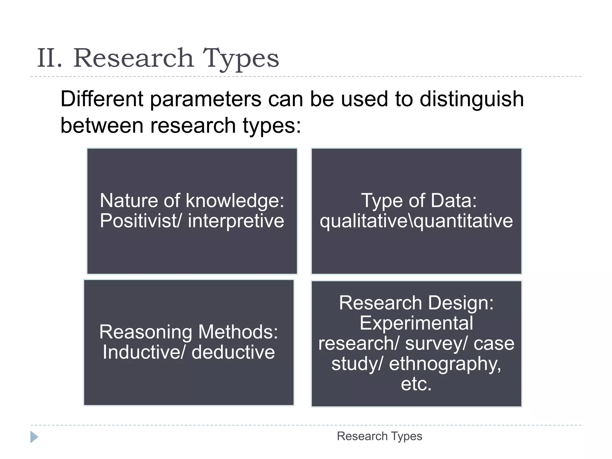 II. Research Types
Different parameters can be used to distinguish
between research types:
Type of Data:
qualitativequantitative
Nature of knowledge:
Positivist/ interpretive
Reasoning Methods:
Inductive/ deductive
Research Design:
Experimental
research/ survey/ case
study/ ethnography,
etc.
Research Types
 