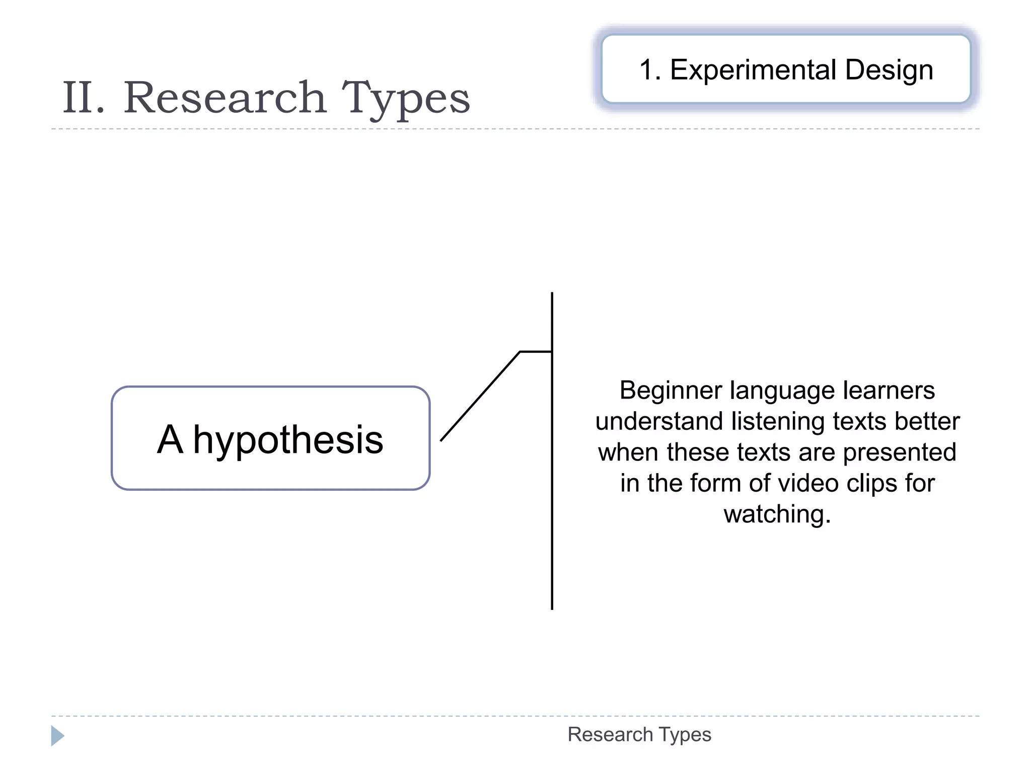 II. Research Types
Research Types
1. Experimental Design
A hypothesis
Beginner language learners
understand listening texts better
when these texts are presented
in the form of video clips for
watching.
 