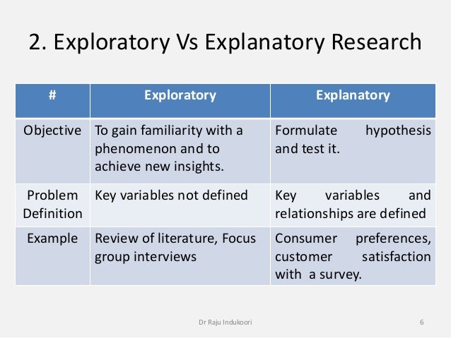 empirical research vs exploratory research