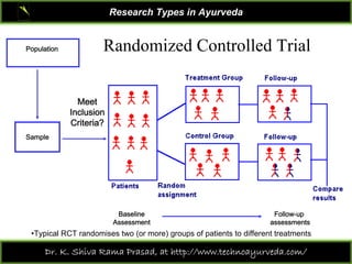 Controlled R Resarch Research types ksr | PDF