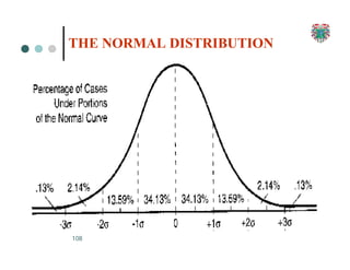 THE NORMAL DISTRIBUTION
108
 