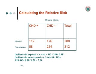 Calculating the Relative Risk
130
CHD + CHD – Total
112 176 288
88 224 312
Disease Status
Smoker
Non smoker
Incidence in exposed = a /a+b = 112 / 288= 0.38
Incidence in non exposed = c /c+d= 88 / 312=
0.28 RR= 0.38 / 0.28 = 1.38
 