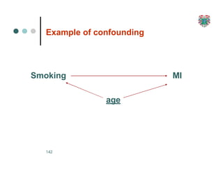 Example of confounding
Smoking MI
age
142
 