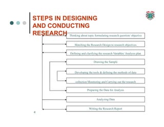 STEPS IN DESIGNING
AND CONDUCTING
RESEARCH Thinking about topic formulating research question/ objective
Matching the Research Design to research objectives
Defining and clarifying the research Variables/ Analysis plan
Drawing the Sample
Developing the tools & defining the methods of data
collection Monitoring and Carrying out the research
Preparing the Data for Analysis
Analyzing Data
Writing the Research Report
4
 