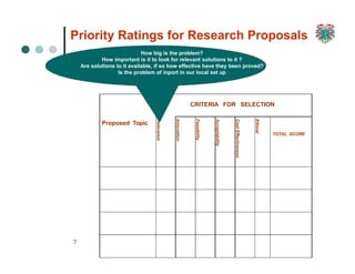CRITERIA FOR SELECTION
Proposed Topic
Relevance
Innovation
Feasibility
Acceptability
Cost
Effectiveness
Ethical
TOTAL SCORE
How big is the problem?
How important is it to look for relevant solutions to it ?
Are solutions to it available, if so how effective have they been proved?
Is the problem of inport in our local set up
7
Priority Ratings for Research Proposals
 