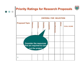 Proposed Topic
CRITERIA FOR SELECTION
Relevance
Innovation
Feasibility
Acceptability
Cost
Effectiveness
Ethical
TOTAL SCORE
Consider the resources
that are required to carry
out the project.
9
Priority Ratings for Research Proposals
 