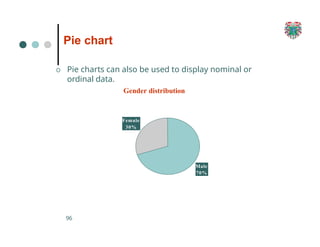Pie chart
O Pie charts can also be used to display nominal or
ordinal data.
Gender distribution
Male
70%
Female
96
30%
 