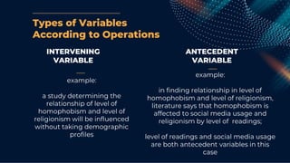 Types of Variables
According to Operations
INTERVENING
VARIABLE
ANTECEDENT
VARIABLE