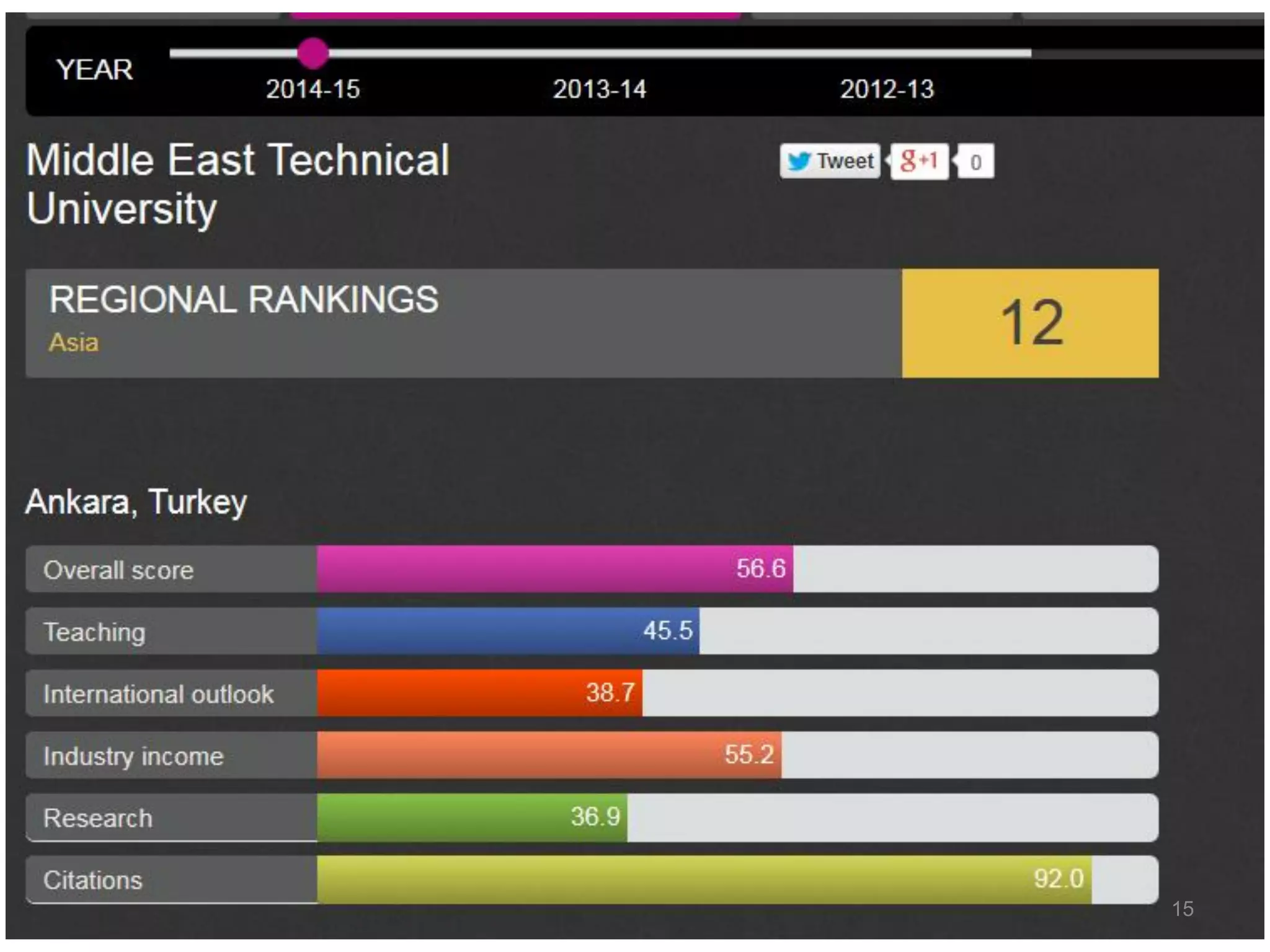 ©2017-2018 Nader Ale Ebrahim 15
 