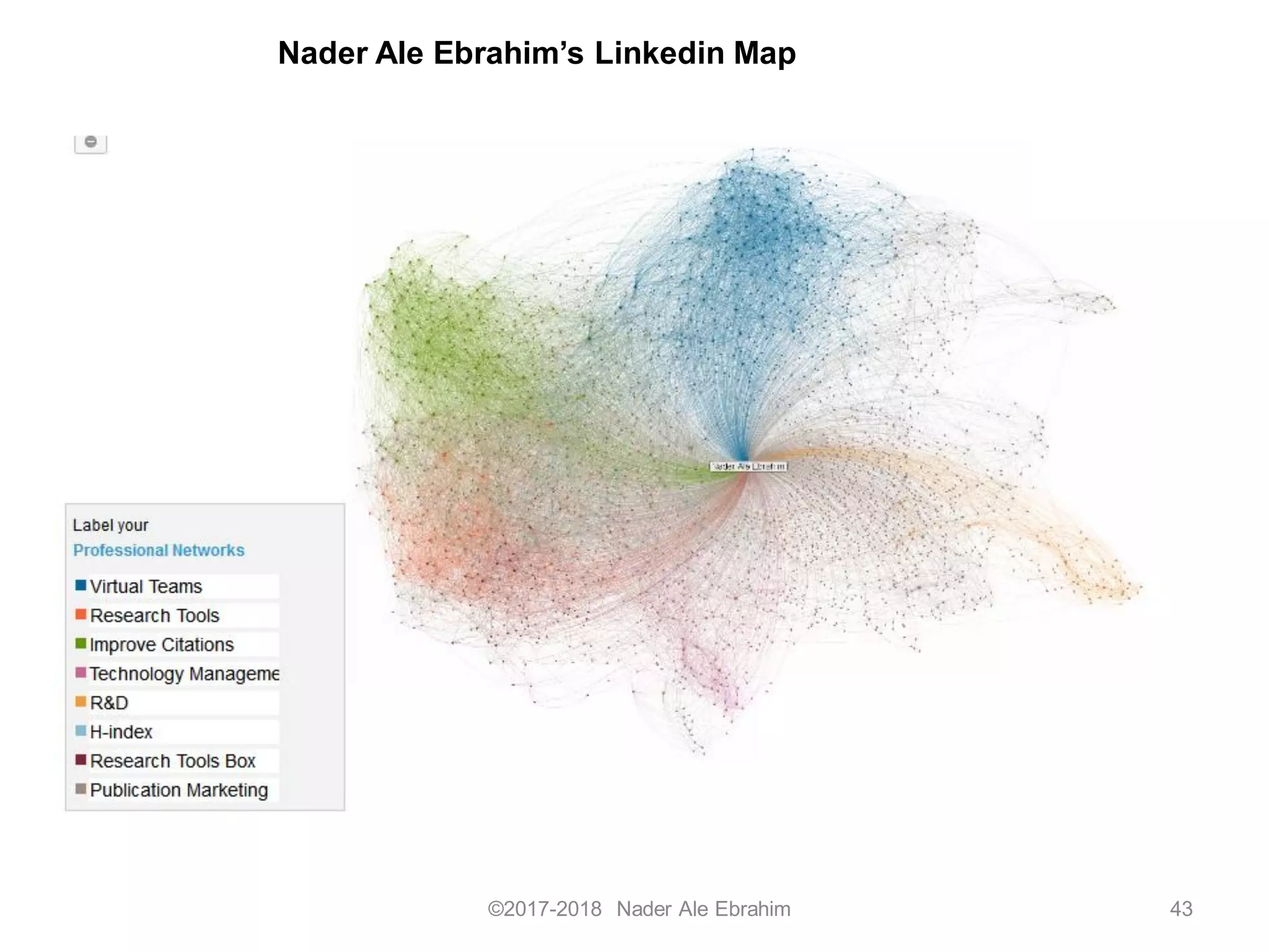 ©2017-2018 Nader Ale Ebrahim
Nader Ale Ebrahim’s Linkedin Map
43
 
