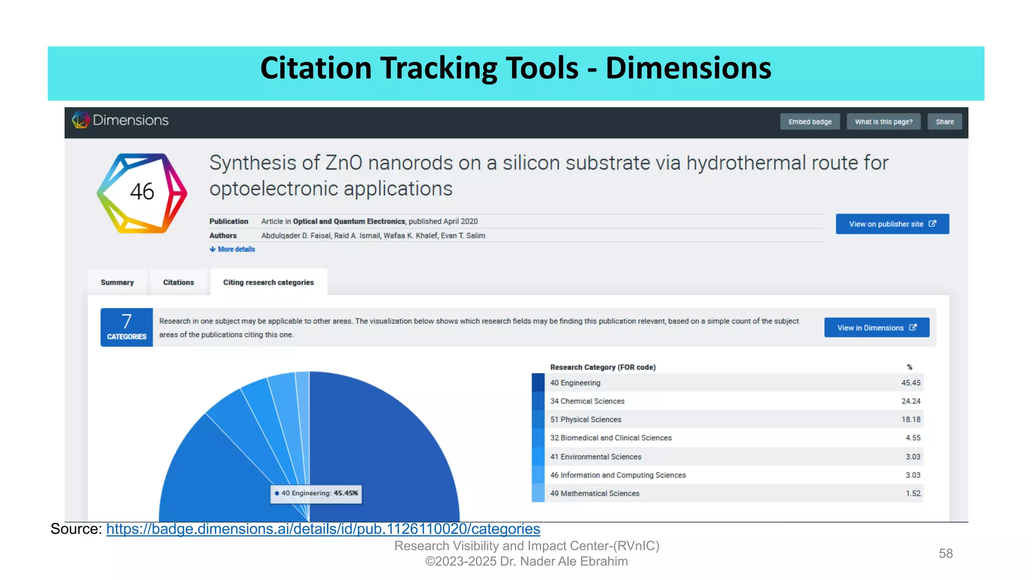 Citation Tracking Tools - Dimensions
Research Visibility and Impact Center-(RVnIC)
©2023-2025 Dr. Nader Ale Ebrahim
58
Source: https://badge.dimensions.ai/details/id/pub.1126110020/categories
 