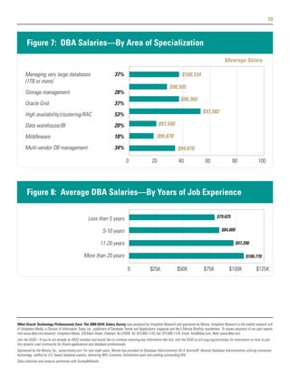 10



       Figure 7: DBA Salaries—By Area of Specialization
                                                                                                                                                             $Average Salary

      Managing very large databases                                      37%                                                $100,124
      (1TB or more)
                                                                                                                   $98,505
      Storage management                                                 28%
                                                                                                                           $98,360
      Oracle Grid                                                        37%
                                                                                                                                            $97,582
      High availability/clustering/RAC                                   53%
      Data warehouse/BI                                                  20%                               $97,548

      Middleware                                                         18%                              $95,870
      Multi-vendor DB management                                         34%                                             $94,870

                                                                                  0                   20                  40                  60                   80                 100




       Figure 8: Average DBA Salaries—By Years of Job Experience

                                                     Less than 5 years                                                                                 $79,625


                                                                5-10 years                                                                                $84,000

                                                              11-20 years                                                                                            $97,200

                                                  More than 20 years                                                                                                         $106,770

                                                                                   0                $25K                 $50K                $75K               $100K                $125K




What Oracle Technology Professionals Earn: The 2009 IOUG Salary Survey was produced by Unisphere Research and sponsored by Ntirety. Unisphere Research is the market research unit
of Unisphere Media, a Division of Information Today, Inc., publishers of Database Trends and Applications magazine and the 5 Minute Briefing newsletters. To review abstracts of our past reports,
visit www.dbta.com/research. Unisphere Media, 229 Main Street, Chatham, NJ 07928. Tel: 973-665-1120, Fax: 973-665-1124, Email: Tom@dbta.com, Web: www.dbta.com.
Join the IOUG—If you're not already an IOUG member and would like to continue receiving key information like this, visit the IOUG at w3.ioug.org/join/today for information on how to join
this dynamic user community for Oracle applications and database professionals.
Sponsored by the Ntirety, Inc., www.ntirety.com. For over eight years, Ntirety has provided its Database Administration AS A Service® -Remote Database Administration utilizing innovative
technology, staffed by U.S. based database experts, delivering 98% Customer Satisfaction level and yielding outstanding ROI.
Data collection and analysis performed with SurveyMethods.
 
