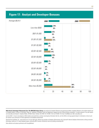17



       Figure 17: Analyst and Developer Bonuses
      Average=$8,913                                                                 2008                                                                2009

                                                                                                         18%
                                                       Less than $500                                    0%

                                                                                                      16%
                                                           $501-$1,000                                0%
                                                                                                       3%
                                                        $1,001-$1,500                                  17%

                                                                                              8%
                                                        $1,501-$2,000                         0%

                                                                                                    8%
                                                        $2,001-$2,500                               14%

                                                                                                      16%
                                                        $2,501-$3,000                                 0%

                                                                                              8%
                                                        $3,001-$3,500                         0%
                                                                                       0%
                                                        $3,501-$4,000                  0%

                                                                                         3%
                                                        $4,001-$4,500                    0%

                                                                                              3%
                                                        $4,501-$5,000                         8%

                                                                                                                                                 18%
                                                  More than $5,000
                                                                                                                                                 58%

                                                                                   0                   20                  40                   60                  80                 100




What Oracle Technology Professionals Earn: The 2009 IOUG Salary Survey was produced by Unisphere Research and sponsored by Ntirety. Unisphere Research is the market research unit
of Unisphere Media, a Division of Information Today, Inc., publishers of Database Trends and Applications magazine and the 5 Minute Briefing newsletters. To review abstracts of our past reports,
visit www.dbta.com/research. Unisphere Media, 229 Main Street, Chatham, NJ 07928. Tel: 973-665-1120, Fax: 973-665-1124, Email: Tom@dbta.com, Web: www.dbta.com.
Join the IOUG—If you're not already an IOUG member and would like to continue receiving key information like this, visit the IOUG at w3.ioug.org/join/today for information on how to join
this dynamic user community for Oracle applications and database professionals.
Sponsored by the Ntirety, Inc., www.ntirety.com. For over eight years, Ntirety has provided its Database Administration AS A Service® -Remote Database Administration utilizing innovative
technology, staffed by U.S. based database experts, delivering 98% Customer Satisfaction level and yielding outstanding ROI.
Data collection and analysis performed with SurveyMethods.
 
