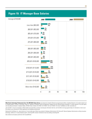20



       Figure 19: IT Manager Base Salaries
      Average=$109,696                                                               2008                                                                2009

                                                                                                     15%
                                                   Less than $60,000                                 3%
                                                                                             7%
                                                     $60,001-$65,000                         0%
                                                                                        2%
                                                     $65,001-$70,000                    0%

                                                     $70,001-$75,000                        5%
                                                                                            0%

                                                     $75,001-$80,000                          5%
                                                                                              8%

                                                                                           5%
                                                     $80,001-$85,000                       5%
                                                                                         2%
                                                     $85,001-$90,000                     3%

                                                     $90,001-$95,000                     0%
                                                                                         3%

                                                   $95,001-$100,000                                       20%
                                                                                                          13%

                                                                                                            17%
                                                 $100,001-$110,000                                          21%
                                                                                                     7%
                                                 $110,001-$120,000                                   15%

                                                 $121,001-$130,000                               2%
                                                                                                 10%

                                                 $130,001-$140,000                                  7%
                                                                                                    13%


                                               More than $140,000                              2%
                                                                                               8%

                                                                                   0                   20                  40                   60                  80                 100




What Oracle Technology Professionals Earn: The 2009 IOUG Salary Survey was produced by Unisphere Research and sponsored by Ntirety. Unisphere Research is the market research unit
of Unisphere Media, a Division of Information Today, Inc., publishers of Database Trends and Applications magazine and the 5 Minute Briefing newsletters. To review abstracts of our past reports,
visit www.dbta.com/research. Unisphere Media, 229 Main Street, Chatham, NJ 07928. Tel: 973-665-1120, Fax: 973-665-1124, Email: Tom@dbta.com, Web: www.dbta.com.
Join the IOUG—If you're not already an IOUG member and would like to continue receiving key information like this, visit the IOUG at w3.ioug.org/join/today for information on how to join
this dynamic user community for Oracle applications and database professionals.
Sponsored by the Ntirety, Inc., www.ntirety.com. For over eight years, Ntirety has provided its Database Administration AS A Service® -Remote Database Administration utilizing innovative
technology, staffed by U.S. based database experts, delivering 98% Customer Satisfaction level and yielding outstanding ROI.
Data collection and analysis performed with SurveyMethods.
 