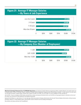 22


       Figure 21: Average IT Manager Salaries
                  —By Years of Job Experience

                                                     Less than 5 years                                                                                            $111,300

                                                                5-10 years                                                                                      $110,063

                                                              11-20 years                                                                                     $107,487

                                                  More than 20 years                                                                                                  $116,584

                                                                                   0                $25K                 $50K                $75K               $100K                $125K




       Figure 22: Average IT Manager Salaries
                  —By Company Size (Number of Employees)

                                                                     1-1,000                                                                                     $110,289

                                                            1,001-10,000                                                                                   $102,859

                                                     More than 10,000                                                                                                 $116,904

                                                                                   0                $25K                 $50K                $75K               $100K                $125K




What Oracle Technology Professionals Earn: The 2009 IOUG Salary Survey was produced by Unisphere Research and sponsored by Ntirety. Unisphere Research is the market research unit
of Unisphere Media, a Division of Information Today, Inc., publishers of Database Trends and Applications magazine and the 5 Minute Briefing newsletters. To review abstracts of our past reports,
visit www.dbta.com/research. Unisphere Media, 229 Main Street, Chatham, NJ 07928. Tel: 973-665-1120, Fax: 973-665-1124, Email: Tom@dbta.com, Web: www.dbta.com.
Join the IOUG—If you're not already an IOUG member and would like to continue receiving key information like this, visit the IOUG at w3.ioug.org/join/today for information on how to join
this dynamic user community for Oracle applications and database professionals.
Sponsored by the Ntirety, Inc., www.ntirety.com. For over eight years, Ntirety has provided its Database Administration AS A Service® -Remote Database Administration utilizing innovative
technology, staffed by U.S. based database experts, delivering 98% Customer Satisfaction level and yielding outstanding ROI.
Data collection and analysis performed with SurveyMethods.
 