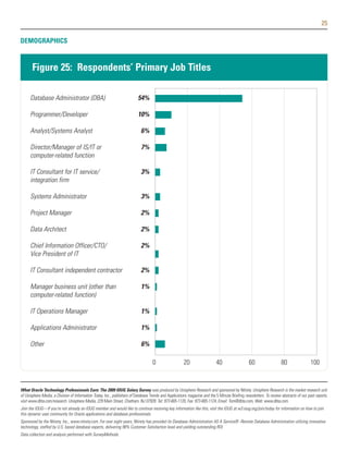 25

DEMOGRAPHICS



       Figure 25: Respondents’ Primary Job Titles

      Database Administrator (DBA)                                        54%

      Programmer/Developer                                                10%

      Analyst/Systems Analyst                                               6%

      Director/Manager of IS/IT or                                          7%
      computer-related function

      IT Consultant for IT service/                                         3%
      integration firm

      Systems Administrator                                                 3%

      Project Manager                                                       2%

      Data Architect                                                        2%

      Chief Information Officer/CTO/                                        2%
      Vice President of IT

      IT Consultant independent contractor                                  2%

      Manager business unit (other than                                     1%
      computer-related function)

      IT Operations Manager                                                 1%

      Applications Administrator                                            1%

      Other                                                                 6%

                                                                                   0                   20                  40                   60                  80                 100


What Oracle Technology Professionals Earn: The 2009 IOUG Salary Survey was produced by Unisphere Research and sponsored by Ntirety. Unisphere Research is the market research unit
of Unisphere Media, a Division of Information Today, Inc., publishers of Database Trends and Applications magazine and the 5 Minute Briefing newsletters. To review abstracts of our past reports,
visit www.dbta.com/research. Unisphere Media, 229 Main Street, Chatham, NJ 07928. Tel: 973-665-1120, Fax: 973-665-1124, Email: Tom@dbta.com, Web: www.dbta.com.
Join the IOUG—If you're not already an IOUG member and would like to continue receiving key information like this, visit the IOUG at w3.ioug.org/join/today for information on how to join
this dynamic user community for Oracle applications and database professionals.
Sponsored by the Ntirety, Inc., www.ntirety.com. For over eight years, Ntirety has provided its Database Administration AS A Service® -Remote Database Administration utilizing innovative
technology, staffed by U.S. based database experts, delivering 98% Customer Satisfaction level and yielding outstanding ROI.
Data collection and analysis performed with SurveyMethods.
 