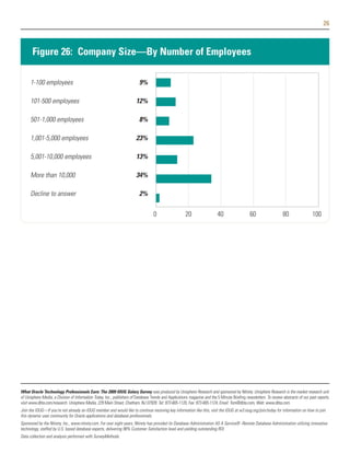 26



       Figure 26: Company Size—By Number of Employees

      1-100 employees                                                     9%

      101-500 employees                                                 12%

      501-1,000 employees                                                 8%

      1,001-5,000 employees                                             23%

      5,001-10,000 employees                                            13%

      More than 10,000                                                  34%

      Decline to answer                                                   2%

                                                                                   0                   20                  40                   60                  80                 100




What Oracle Technology Professionals Earn: The 2009 IOUG Salary Survey was produced by Unisphere Research and sponsored by Ntirety. Unisphere Research is the market research unit
of Unisphere Media, a Division of Information Today, Inc., publishers of Database Trends and Applications magazine and the 5 Minute Briefing newsletters. To review abstracts of our past reports,
visit www.dbta.com/research. Unisphere Media, 229 Main Street, Chatham, NJ 07928. Tel: 973-665-1120, Fax: 973-665-1124, Email: Tom@dbta.com, Web: www.dbta.com.
Join the IOUG—If you're not already an IOUG member and would like to continue receiving key information like this, visit the IOUG at w3.ioug.org/join/today for information on how to join
this dynamic user community for Oracle applications and database professionals.
Sponsored by the Ntirety, Inc., www.ntirety.com. For over eight years, Ntirety has provided its Database Administration AS A Service® -Remote Database Administration utilizing innovative
technology, staffed by U.S. based database experts, delivering 98% Customer Satisfaction level and yielding outstanding ROI.
Data collection and analysis performed with SurveyMethods.
 