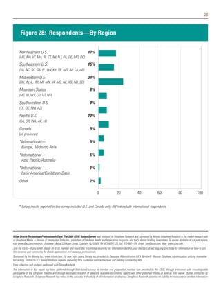 28



       Figure 28: Respondents—By Region

      Northeastern U.S.                                                   17%
      (ME, NH, VT, MA, RI, CT, NY, NJ, PA, DE, MD, DC)

      Southeastern U.S.                                                   15%
      (VA, NC, SC, GA, FL, WV, KY, TN, MS, AL, LA, AR)

      Midwestern U.S.                                                     24%
      (OH, IN, IL, WI, MI, MN, IA, MO, NE, KS, ND, SD)

      Mountain States                                                       8%
      (MT, ID, WY, CO, UT, NV)

      Southwestern U.S.                                                     8%
      (TX, OK, NM, AZ)

      Pacific U.S.                                                        10%
      (CA, OR, WA, AK, HI)

      Canada                                                                5%
      (all provinces)

      *International—                                                       5%
       Europe, Mideast, Asia
      *International—                                                       5%
       Asia Pacific/Australia
      *International—                                                       1%
       Latin America/Caribbean Basin
      Other                                                                 2%

                                                                                   0                   20                  40                  60                   80                 100


     * Salary results reported in this survey included U.S. and Canada only; did not include international respondents.




What Oracle Technology Professionals Earn: The 2009 IOUG Salary Survey was produced by Unisphere Research and sponsored by Ntirety. Unisphere Research is the market research unit
of Unisphere Media, a Division of Information Today, Inc., publishers of Database Trends and Applications magazine and the 5 Minute Briefing newsletters. To review abstracts of our past reports,
visit www.dbta.com/research. Unisphere Media, 229 Main Street, Chatham, NJ 07928. Tel: 973-665-1120, Fax: 973-665-1124, Email: Tom@dbta.com, Web: www.dbta.com.
Join the IOUG—If you're not already an IOUG member and would like to continue receiving key information like this, visit the IOUG at w3.ioug.org/join/today for information on how to join
this dynamic user community for Oracle applications and database professionals.
Sponsored by the Ntirety, Inc., www.ntirety.com. For over eight years, Ntirety has provided its Database Administration AS A Service® -Remote Database Administration utilizing innovative
technology, staffed by U.S. based database experts, delivering 98% Customer Satisfaction level and yielding outstanding ROI.
Data collection and analysis performed with SurveyMethods.
The information in this report has been gathered through Web-based surveys of member and prospective member lists provided by the IOUG, through interviews with knowledgeable
participants in the computer industry and through secondary research of generally available documents, reports and other published media, as well as from earlier studies conducted by
Unisphere Research. Unisphere Research has relied on the accuracy and validity of all information so obtained. Unisphere Research assumes no liability for inaccurate or omitted information.
 